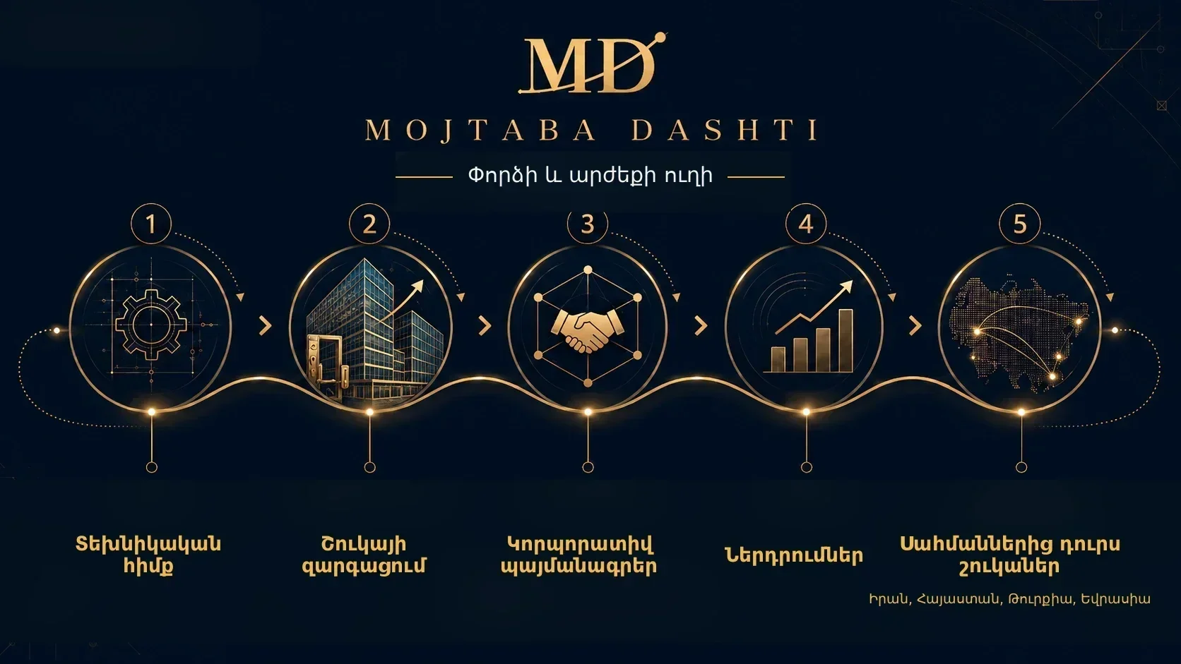 Mojtaba Dashti experience and value path