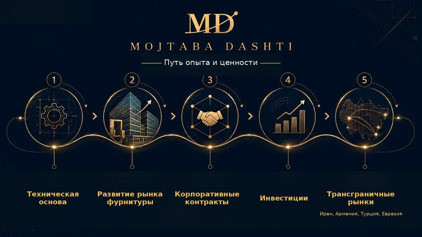 Mojtaba Dashti experience and value path