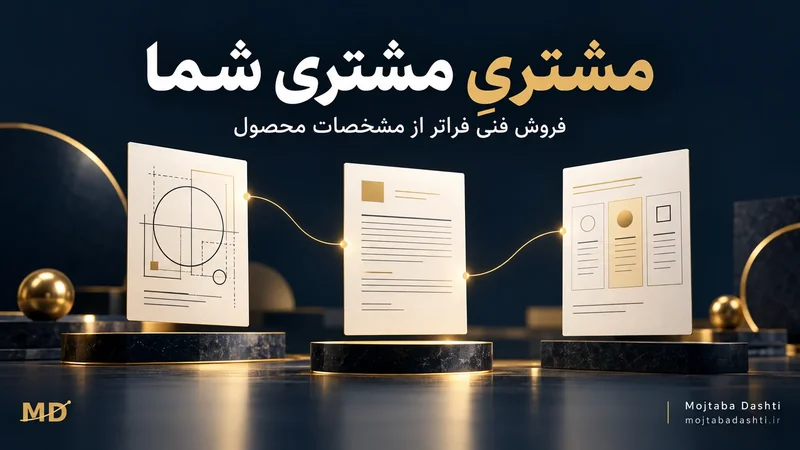 تصویر مفهومی ارتباط مشخصات فنی، تعهد مشتری و پیشنهاد فروش متناسب در فروش B2B.