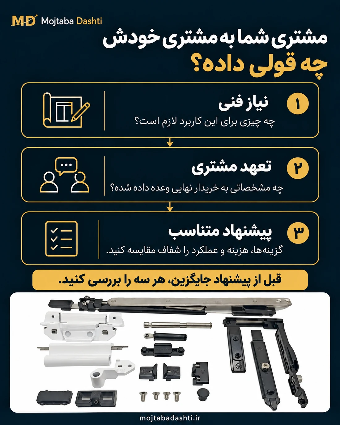 سه پرسش در فروش فنی: نیاز کاربرد چیست، مشتری چه تعهدی داده و کدام پیشنهاد از نظر هزینه و عملکرد متناسب است؛ همراه با نمونه تصویری قطعات صنعتی.