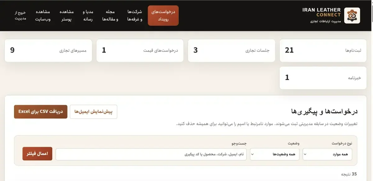 Request management
