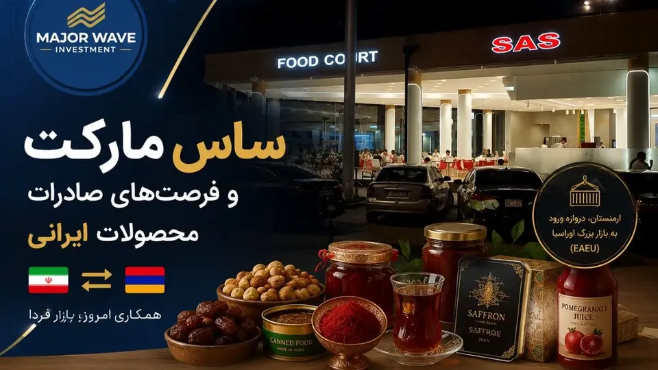 Տեսանելի արդյունքներ: Major Wave market entry content